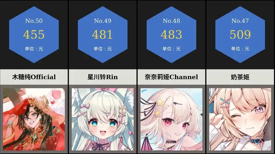 虚拟主播营收日报【2023-10-10】 minicatty,咲间妮娜official,泰蕾莎