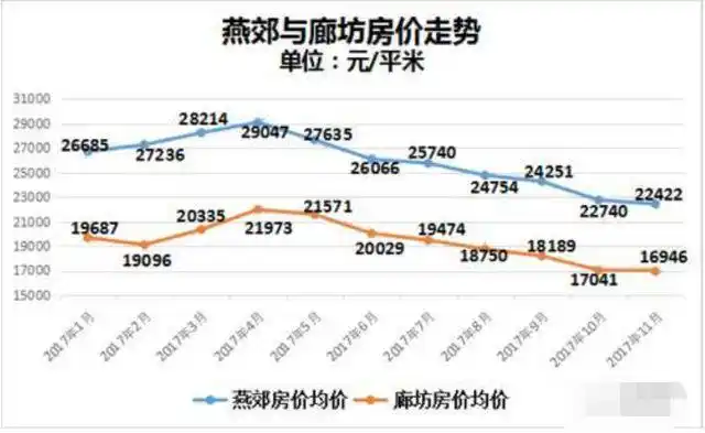 燕郊房子值180万,房贷却达230万,0元转让求售|房价|买房|购房_网易