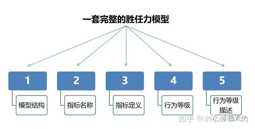 围观胜任力模型的深度解析