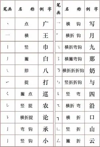 汉字笔画名称和间架结构