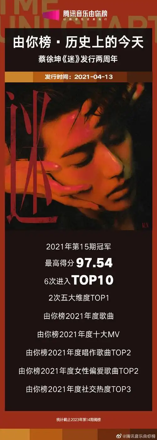 蔡徐坤新专辑迷