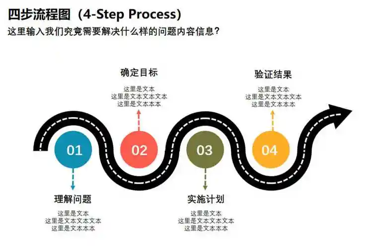 ppt流程图怎么制作(新手制作ppt详细步骤)