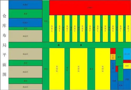 仓库平面规划合理有利于顺利实现一次性作业,仓库平面规划的原则有