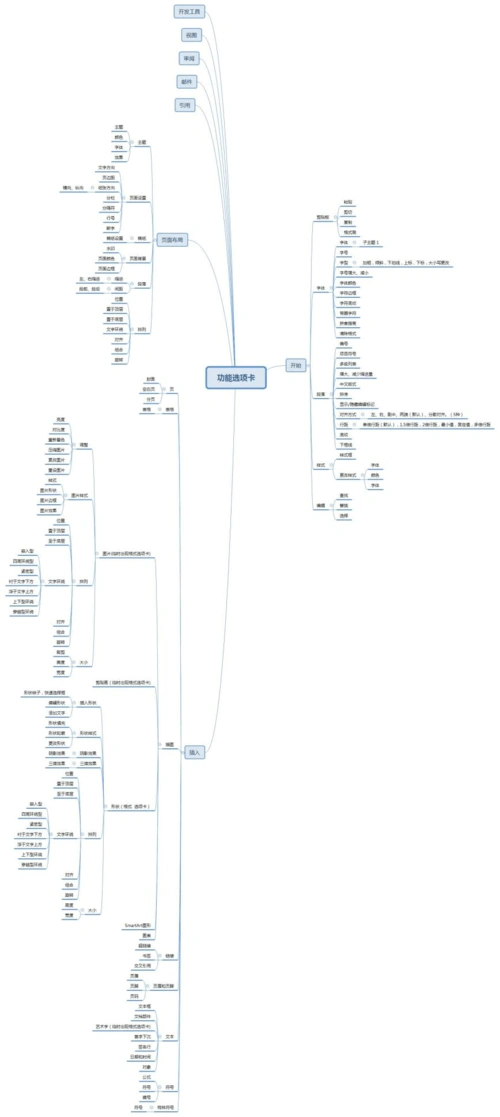 word2007思维导图