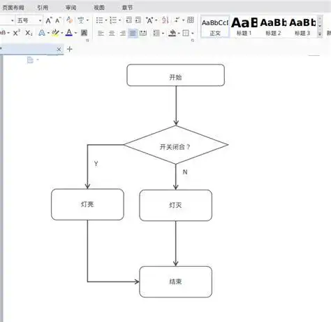 流程图怎么制作wps如何用手机wps制作流程图