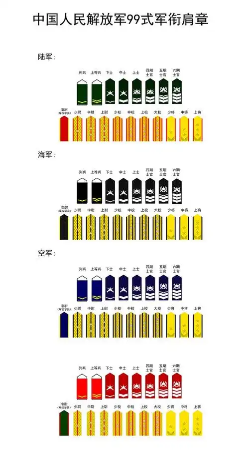 陆军军衔等级肩章排列图片部队肩章等级排名图片