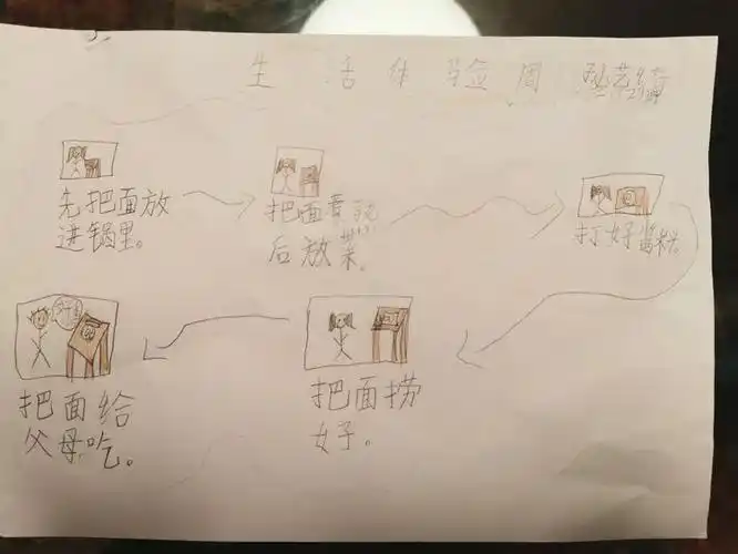 孙艺绮很严谨,煮面条也有工作流程图,看来做任何事一定都是一丝不苟的