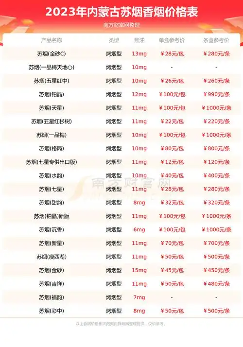 2023年内蒙古苏烟香烟全部价格表汇总