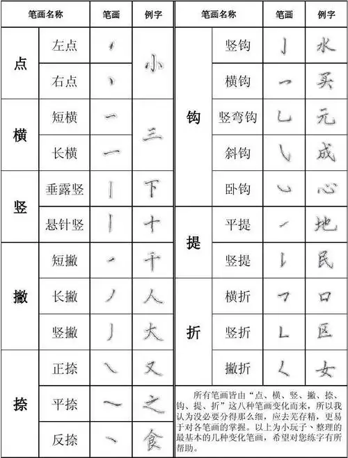 硬笔书法练习(基本笔画)