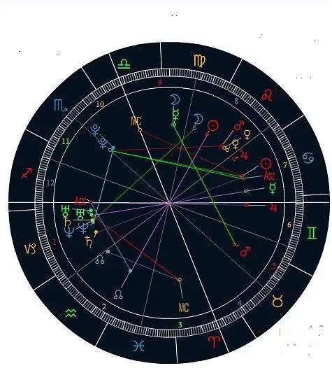 马盘风相也深情哦!男方马盘【日天平月双子】对前.