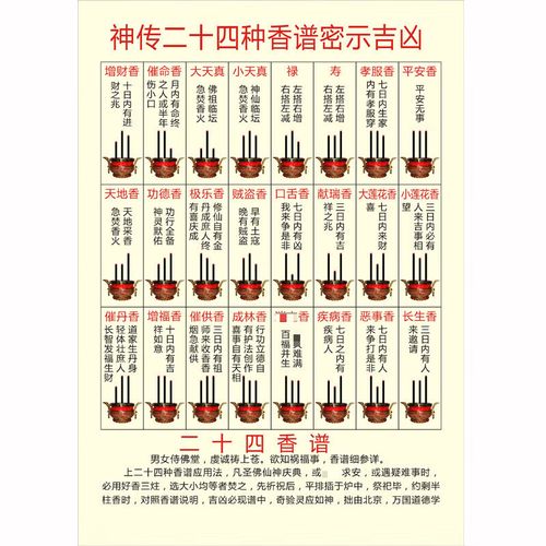 oqb观音香谱图解大全佛l像结缘神传二十四种香谱画像烧香图桌面摆件