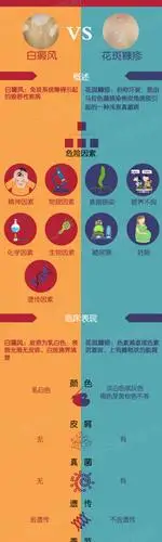 我的宝宝出生腿部就有部分白斑,是白癜风吗