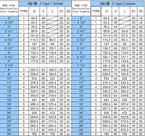 皮带轮型号 三角带的型号有:普通型o