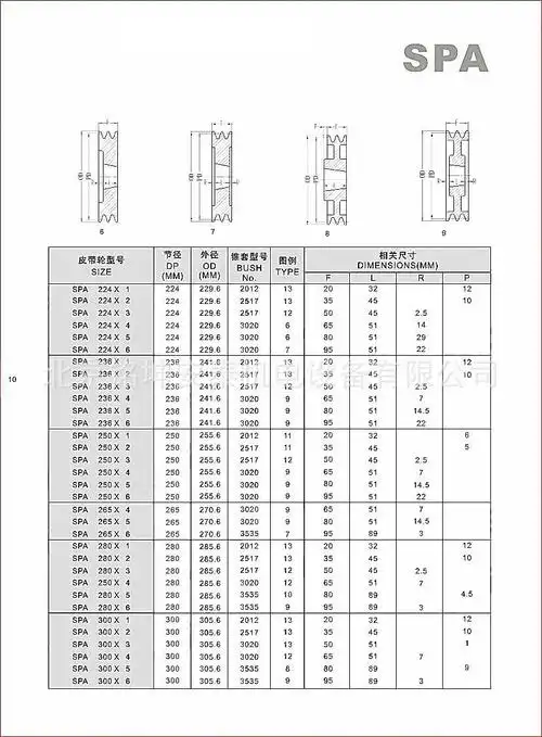 供应河北固安高碑店沧州涿州青县锥套皮带轮铸铁带轮