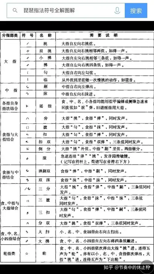 简谱里的一些符号是什么意思? - 知乎