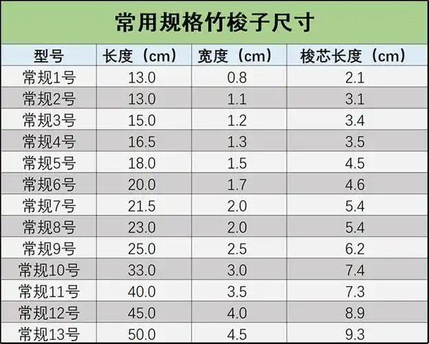 补网针织渔网鱼网撒网补网竹梭子编织工具手工织网竹子梭子织网的梭