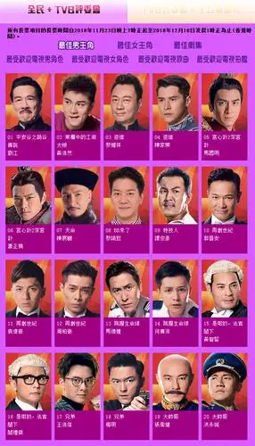 tvb颁奖礼提名名单公布宫心计2领跑