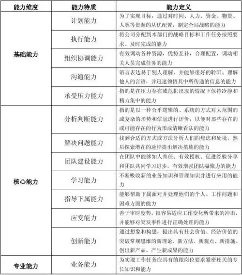 班组长胜任力模型及考核