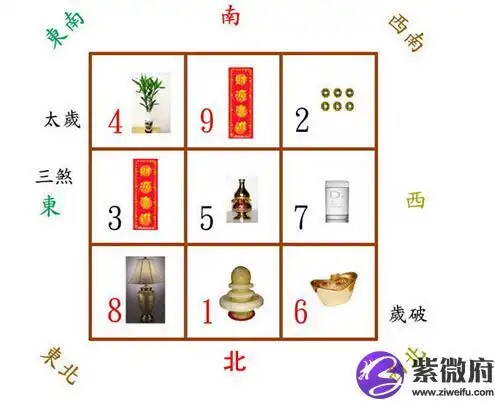 2015居家风水九宫图
