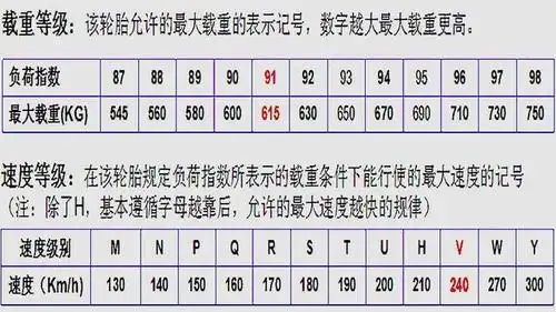 轮胎载重等级和速度等级数据参考表