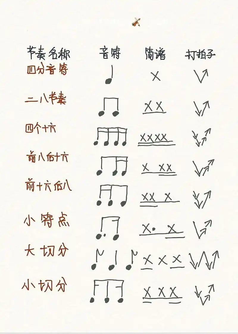 基本节奏,音符大全|音乐基础乐理 基本节奏,音符大全|音乐基础乐理