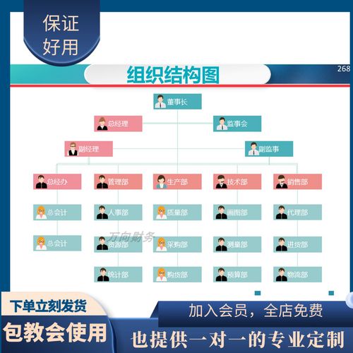 原创设计组织结构图含公式excel表格定制
