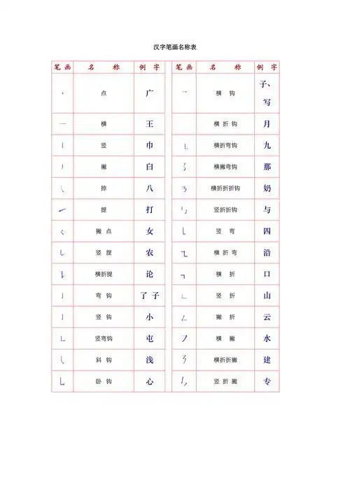 汉字笔画名称表