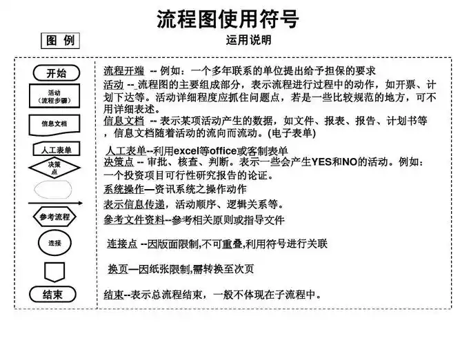 流程图使用符号说明_文档下载