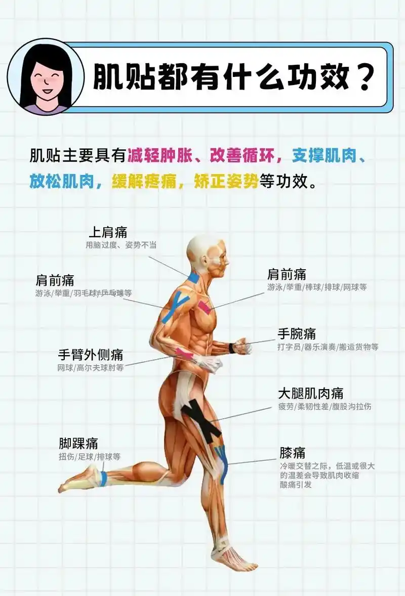 肌肉贴  #运动贴布  #肌肉疼  #运动康复  #干货分 - 抖音