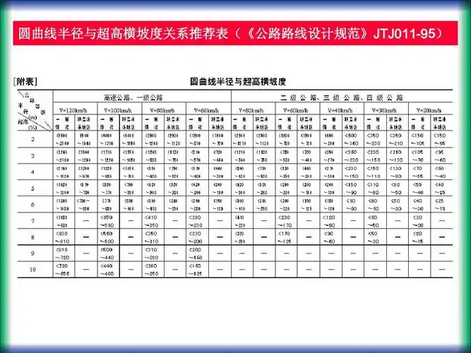 超高加宽计算 公路路线设计 excel使用技巧大全(超 平曲线要素 横断面