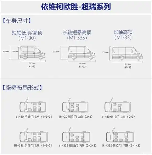 与您一起看门道 试驾新款依维柯欧胜