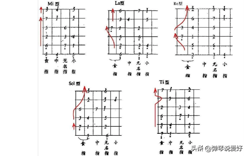 吉他品位(初学吉他入门指法)-综合百科 - 深圳生活网