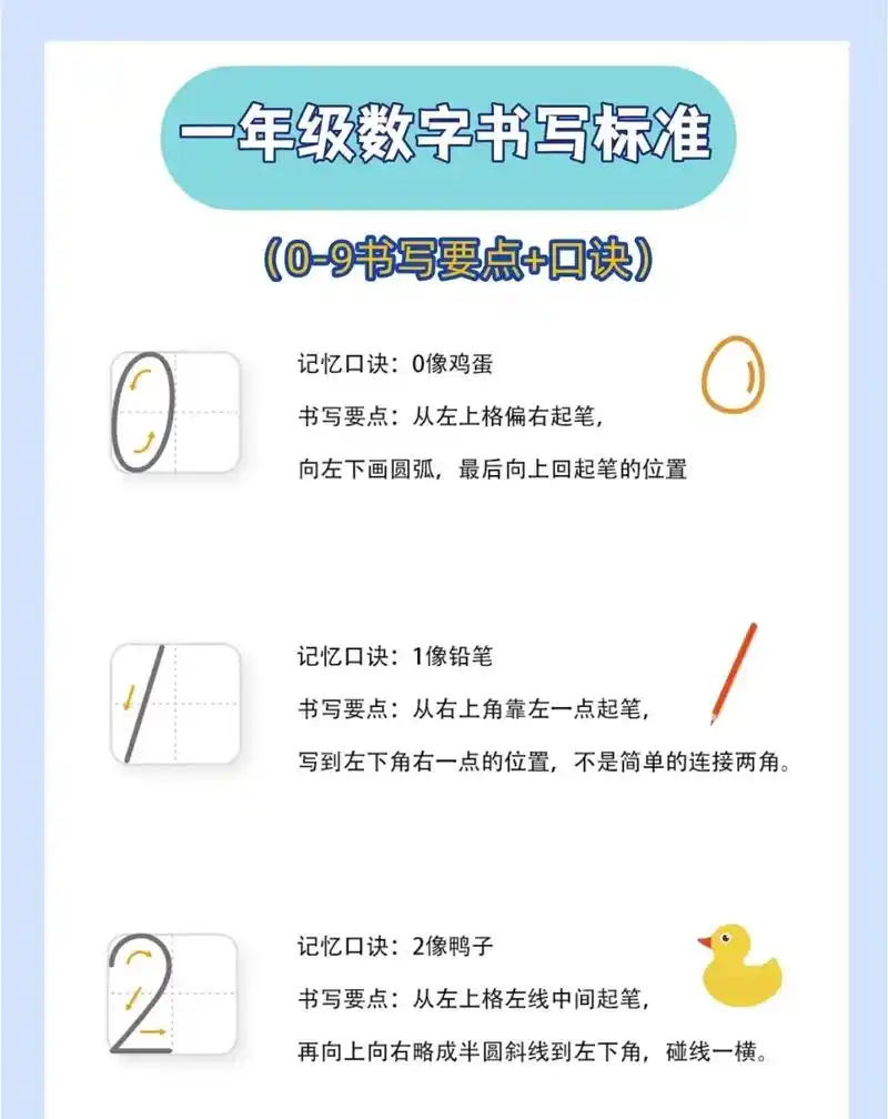 小学数学一年级数字0-9的正确写法.小学数学一年级数字0-9 - 抖音
