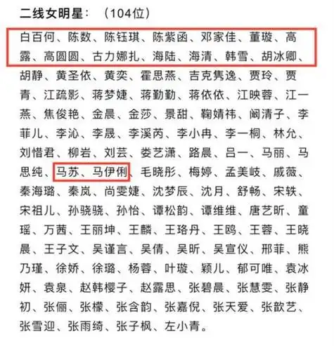 中国一线女演员名单表,100位女星颜值一览表