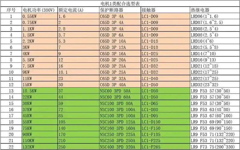 常用功率线径对照表