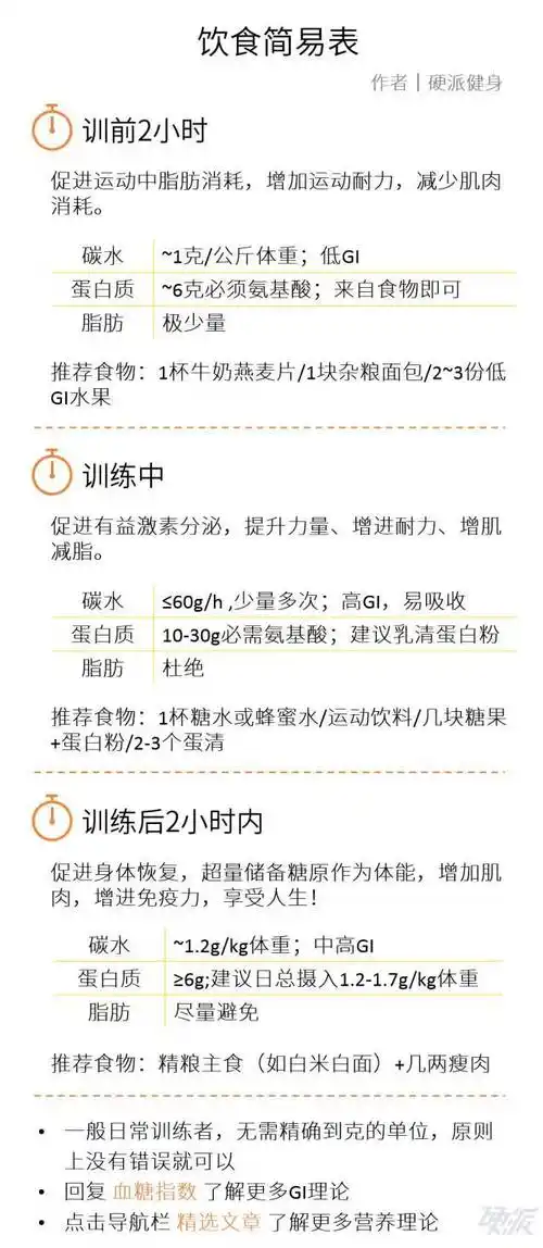 (1988). resting metabolic requirements of men and women *.
