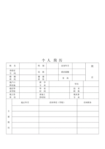 个人简历模板大全(30套).doc