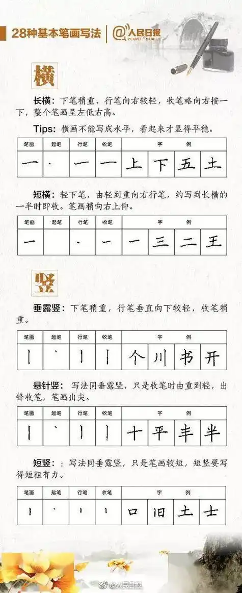 寒假练字最全指导,让孩子告别字迹潦草(值得收藏)下