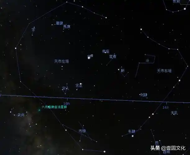 斗宿的天文意义何在其奥秘就在南斗六星