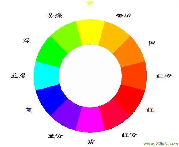 学识网 问答 数学作业问答 12色环图怎么调色 十二色相环    十二色相