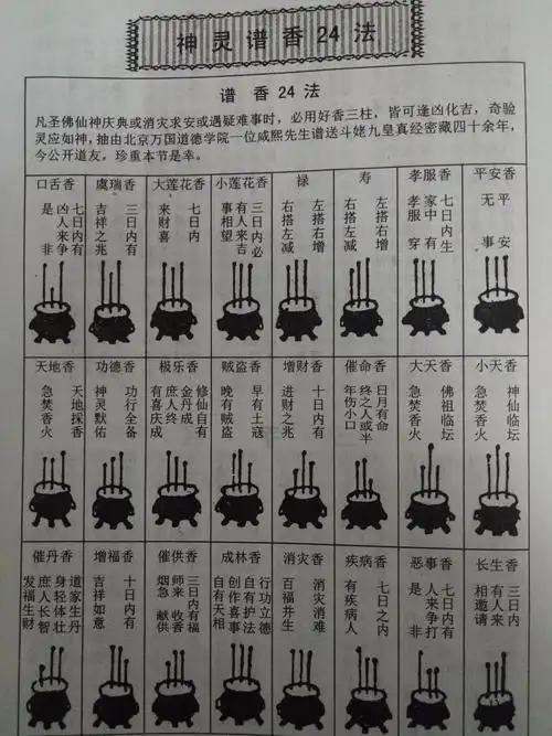 三支香的二十四燃烧图解大全_发型图片