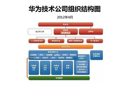 华为技术公司组织结构ppt