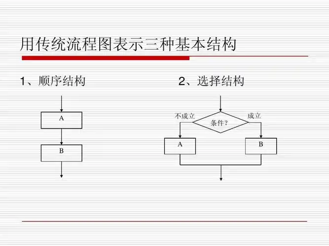 自然科学 数学 算法流程图ppt 用传统流程图表示三种基本结构 1,顺序