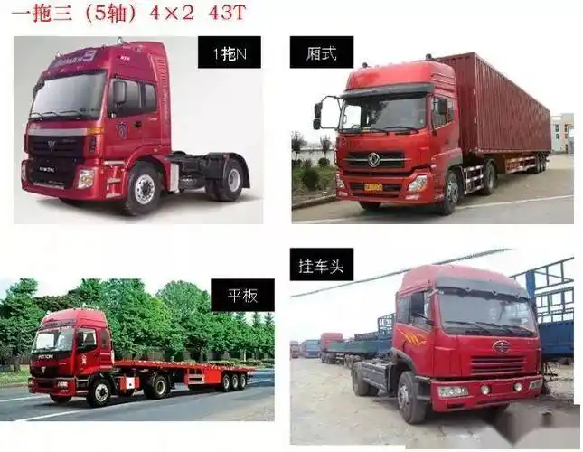 物流货车常见货厢尺寸及载重量!收藏,肯定用得着的!_搜狐汽车_搜狐网