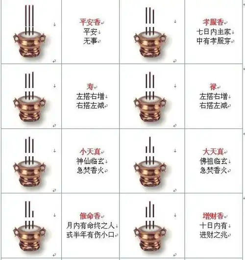 香谱72图解高清大图及解释谱五根香香谱72图解高清大图及解释谱