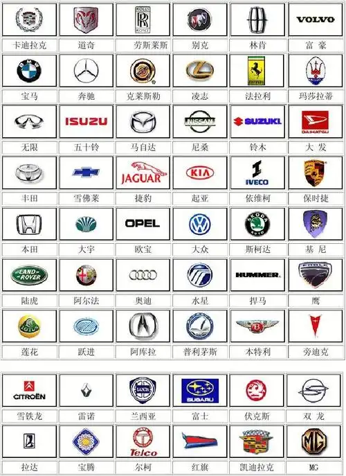 第1页 下一页 (共3页,当前第1页) 你可能喜欢 最全汽车标志大全 经典
