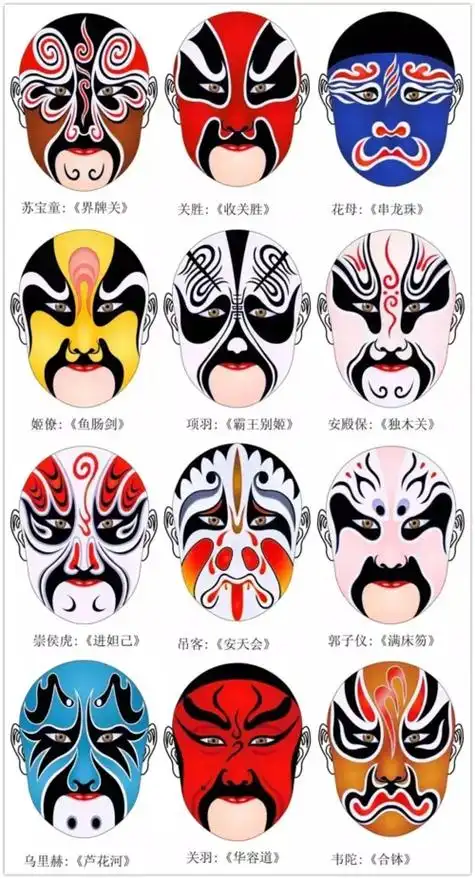 粤剧脸谱儿童简笔画步骤