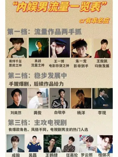 内娱男明星流量一览表粉丝不满你认吗