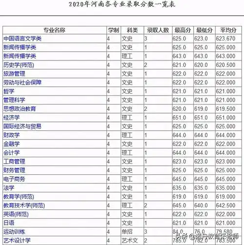 苏州大学2020年录取分数线