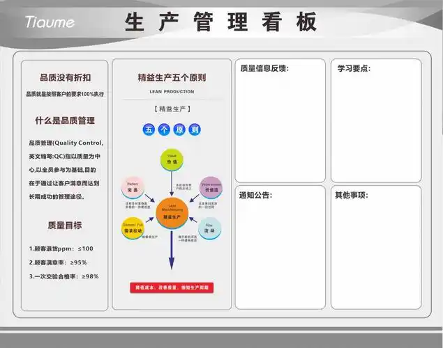 生产管理看板 挂式质量管理看板 磁性车间计划展板仓库目视化白板